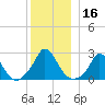 Aquinnah tide chart for Saturday, December 16, 2023