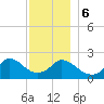 Aquinnah tide chart for Wednesday, December 6, 2023