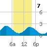 Aquinnah tide chart for Thursday, December 7, 2023