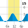 Aquinnah tide chart for Monday, January 15, 2024