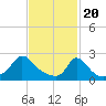Aquinnah tide chart for Tuesday, February 20, 2024