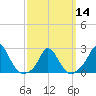 Aquinnah tide chart for Thursday, March 14, 2024