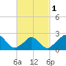 Aquinnah tide chart for Friday, March 1, 2024