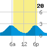 Aquinnah tide chart for Wednesday, March 20, 2024