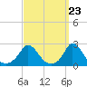 Aquinnah tide chart for Saturday, March 23, 2024