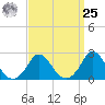 Aquinnah tide chart for Monday, March 25, 2024