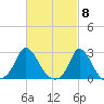 Aquinnah tide chart for Friday, March 8, 2024