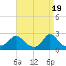 Aquinnah tide chart for Friday, April 19, 2024