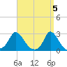 Aquinnah tide chart for Friday, April 5, 2024