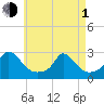 Aquinnah tide chart for Wednesday, May 1, 2024