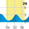 Aquinnah tide chart for Wednesday, May 29, 2024