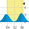 Aquinnah tide chart for Saturday, May 4, 2024