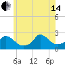 Aquinnah tide chart for Friday, June 14, 2024