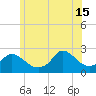 Aquinnah tide chart for Saturday, June 15, 2024