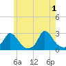 Aquinnah tide chart for Saturday, June 1, 2024
