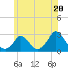 Aquinnah tide chart for Thursday, June 20, 2024
