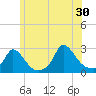 Aquinnah tide chart for Sunday, June 30, 2024