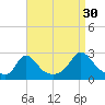 Aquinnah tide chart for Friday, August 30, 2024