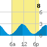 Aquinnah tide chart for Thursday, August 8, 2024
