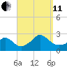 Aquinnah tide chart for Wednesday, September 11, 2024