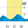 Aquinnah tide chart for Thursday, September 12, 2024