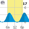 Aquinnah tide chart for Tuesday, September 17, 2024