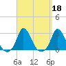 Aquinnah tide chart for Wednesday, September 18, 2024