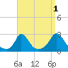 Aquinnah tide chart for Sunday, September 1, 2024