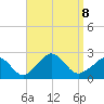 Aquinnah tide chart for Sunday, September 8, 2024