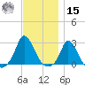 Aquinnah tide chart for Friday, November 15, 2024