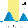 Aquinnah tide chart for Saturday, November 16, 2024