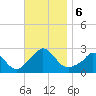 Aquinnah tide chart for Wednesday, November 6, 2024