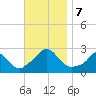 Aquinnah tide chart for Thursday, November 7, 2024