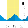 Aquinnah tide chart for Friday, November 8, 2024