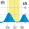 Aquinnah tide chart for Sunday, December 15, 2024