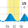 Aquinnah tide chart for Wednesday, January 15, 2025