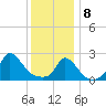Aquinnah tide chart for Wednesday, January 8, 2025