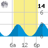 Aquinnah tide chart for Friday, March 14, 2025