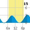 Aquinnah tide chart for Saturday, March 15, 2025