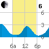 Aquinnah tide chart for Thursday, March 6, 2025