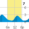 Aquinnah tide chart for Friday, March 7, 2025