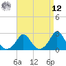 Aquinnah tide chart for Saturday, April 12, 2025