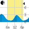 Aquinnah tide chart for Friday, April 4, 2025