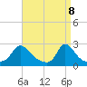 Aquinnah tide chart for Tuesday, April 8, 2025
