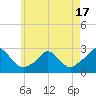 Aquinnah tide chart for Saturday, May 17, 2025