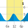 Aquinnah tide chart for Thursday, May 1, 2025