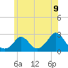 Aquinnah tide chart for Monday, June 9, 2025