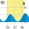 Aquinnah tide chart for Saturday, August 9, 2025