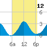 Aquinnah tide chart for Friday, September 12, 2025