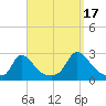 Aquinnah tide chart for Wednesday, September 17, 2025